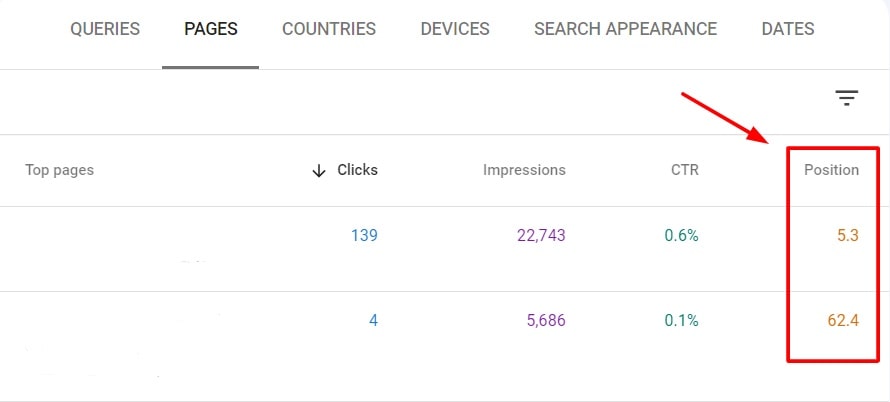 pagine del sito web con i migliori posizionamenti per le parole chiave